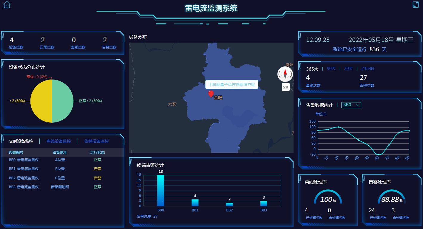 雷電預警監(jiān)測系統(tǒng)